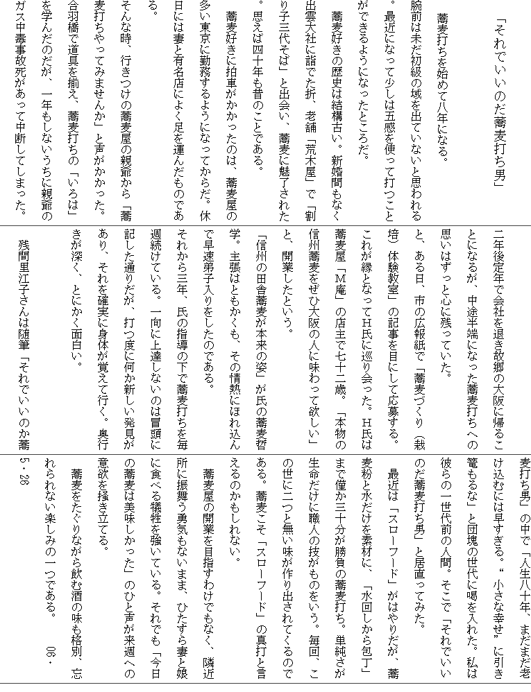 
�@�u����ł����̂������ł��j�v
�@�@�@�@�@�@�@�@�@�@�@�@
�@�����ł����n�߂Ĕ��N�ɂȂ�B
�r�O�͖��������̈���o�Ă��Ȃ��Ǝv����B�ŋ߂ɂȂ��ď����͌܊����g���đł��Ƃ��ł���悤�ɂȂ����Ƃ��낾�B
�@�����D���̗��j�͌��\�Â��B�V���Ԃ��Ȃ��o�_��ЂɌw�ł��܁A�V�܁u�r�؉��v�Łu����q�O�セ�΁v�Əo��A�����ɖ������ꂽ�B�v���Ύl�\�N���̂̂��Ƃł���B
�@�����D���ɔ��Ԃ����������̂́A�������̑��������ɋΖ�����悤�ɂȂ��Ă��炾�B�x���ɂ͍ȂƗL���X�ɂ悭�����^�񂾂��̂ł���B
����Ȏ��A�s�����̋������̐e�ꂩ��u�����ł�����Ă݂܂��񂩁v�Ɛ������������B���H���œ���𑵂��A�����ł��́u����́v���w�񂾂̂����A��N�����Ȃ������ɐe��̃K�X���Ŏ��̎��������Ē��f���Ă��܂����B

��N���N�ŉ�Ђ�ނ��̋��̑��ɋA�邱�ƂɂȂ邪�A���r���[�ɂȂ��������ł��ւ̎v���͂����ƐS�Ɏc���Ă����B
�ƁA������A�s�̍L�񎆂Łu�����Â���i�͔|�j�̌������v�̋L����ڂɂ��ĉ��傷��B���ꂪ���ƂȂ��Ăg���ɏ��������B�g���͋������u�l���v�̓X��Ŏ��\��΁B�u�{���̐M�B���������Б��̐l�ɖ�����ė~�����v�ƁA�J�Ƃ����Ƃ����B
�u�M�B�̓c�ɋ������{���̎p�v�����̋����N�w�B�咣�͂Ƃ��������A���̏�M�ɂقꍞ��ő�����q����������̂ł���B
���ꂩ��O�N�A���̎w���̉��ŋ����ł��𖈏T�����Ă���B����ɏ�B���Ȃ��͖̂`���ɋL�����ʂ肾���A�łx�ɉ����V��������������A������m���ɐg�̂��o���čs���B���s�����[���A�Ƃɂ����ʔ����B

�@�c�ԗ��]�q����͐��M�u����ł����̂������ł��j�v�̒��Łu�l�����\�N�A�܂��܂��V�����ނɂ͑�������B�g�����ȍK���h�Ɉ����U����ȁv�ƒc��̐���Ɋ�����ꂽ�B���͔ނ�̈ꐢ��O�̐l�ԁB�����Łu����ł����̂������ł��j�v�Ƌ������Ă݂��B
�@�ŋ߂́u�X���[�t�[�h�v���͂�肾���A�������Ɛ�������f�ނɁA�u���񂵂����v�܂ŋ͂��O�\���������̋����ł��B�P���������������ɐE�l�̋Z�����̂������B����A���̐��ɓ�Ɩ����������o����Ă���̂ł���B���������u�X���[�t�[�h�v�̐^�łƌ�����̂�������Ȃ��B
�@�������̊J�Ƃ�ڎw���킯�ł��Ȃ��A�׋ߏ��ɐU�����E�C���Ȃ��܂܁A�Ђ�����ȂƖ��ɐH�ׂ�]���������Ă���B����ł��u�����̋����͔������������v�̂ЂƐ������T�ւ̈ӗ~��~�����Ă�B
�@������������Ȃ�����ގ��̖����i�ʁA�Y����Ȃ��y���݂̈�ł���B�@�@06�E5�E26

