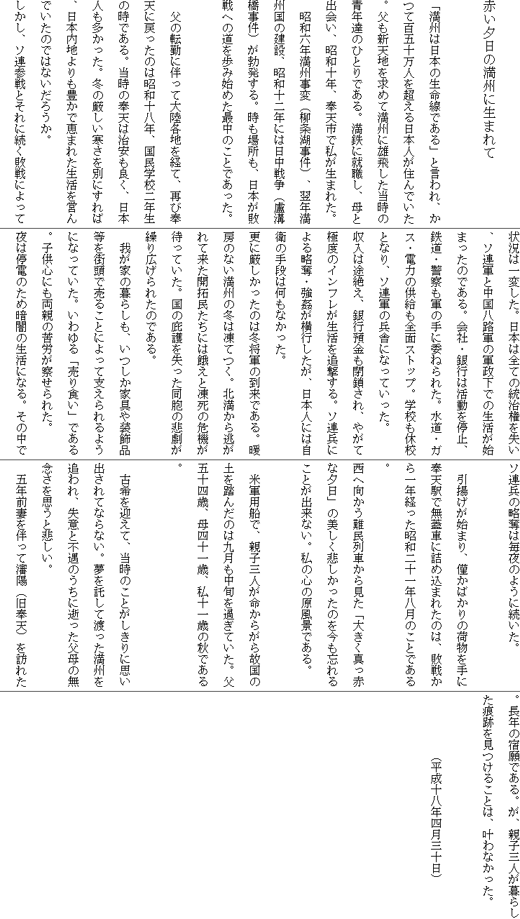 
�Ԃ��[���̖��B�ɐ��܂��
�@�@�@�@�@�@�@�@�@�@
�u���B�͓��{�̐������ł���v�ƌ����A���ĕS�܏\���l�𒴂�����{�l���Z��ł����B�����V�V�n�����߂Ė��B�ɗY�򂵂������̐N�B�̂ЂƂ�ł���B���S�ɏA�E���A��Əo��A���a�\�N�A��V�s�Ŏ������܂ꂽ�B
�@���a�Z�N���B���ρi�����Ύ����j�A���N���B���̌��݁A���a�\��N�ɂ͓����푈�iḍa�������j���u������B�����ꏊ���A���{���s��ւ̓�����ݎn�߂��Œ��̂��Ƃł������B

�@���̓]�΂ɔ����đ嗤�e�n���o�āA�Ăѕ�V�ɖ߂����̂͏��a�\���N�A�����w�Z��N���̎��ł���B�����̕�V�͎������ǂ��A���{�l�����������B�~�̌�����������ʂɂ���΁A���{���n�����L���Ōb�܂ꂽ�������c��ł����̂ł͂Ȃ����낤���B
�������A�\�A�Q��Ƃ���ɑ����s��ɂ���ď󋵂͈�ς����B���{�͑S�Ă̓������������A�\�A�R�ƒ������H�R�̌R�����ł̐������n�܂����̂ł���B��ЁE��s�͊������~�A�S���E�x�@���R�̎�Ɉς˂�ꂽ�B�����E�K�X�E�d�͂̋������S�ʃX�g�b�v�B�w�Z���x�Z�ƂȂ�A�\�A�R�̕��ɂɂȂ��Ă������B
�����͓r�₦�A��s�a����������A�₪�ċɓx�̃C���t����������ǌ�����B�\�A���ɂ�闪�D�E���������s�������A���{�l�ɂ͎��q�̎�i�͉����Ȃ������B
�X�Ɍ����������͓̂~���R�̓����ł���B�g�[�̂Ȃ����B�̓~�͓��Ă��B�k�����瓦����ė����J�񖯂����ɂ͉삦�Ɠ����̊�@���҂��Ă����B���̔݌�����������E�̔ߌ����J��L����ꂽ�̂ł���B
�@�䂪�Ƃ̕�炵���A�������Ƌ�⑕���i�����X���Ŕ��邱�Ƃɂ���Ďx������悤�ɂȂ��Ă����B������u����H���v�ł���B�q���S�ɂ����e�̋�J���@����ꂽ�B
��͒�d�̂��߈Èł̐����ɂȂ�B���̒��Ń\�A���̗��D�͖���̂悤�ɑ������B

�@���g�����n�܂�A�͂��΂���̉ו�����ɕ�V�w�Ŗ��W�Ԃɋl�ߍ��܂ꂽ�̂́A�s�킩���N�o�������a��\��N�����̂��Ƃł���B
���֌��������Ԃ��猩���u�傫���^���Ԃȗ[���v�̔������߂��������̂������Y��邱�Ƃ��o���Ȃ��B���̐S�̌����i�ł���B

�@�ČR�p�D�ŁA�e�q�O�l�������炪��̍��̓y�𓥂񂾂̂͋㌎�����{���߂��Ă����B���܏\�l�΁A��l�\��΁A���\��΂̏H�ł���B

�@�Ê���}���āA�����̂��Ƃ�������Ɏv���o����ĂȂ�Ȃ��B��������ēn�������B��ǂ��A���ӂƕs���̂����ɐ���������̖��O�����v���Ɣ߂����B
�@�ܔN�O�Ȃ𔺂����c�z�i����V�j��K�ꂽ�B���N�̏h��ł���B���A�e�q�O�l����炵�����Ղ������邱�Ƃ́A����Ȃ������B

�@�@�@�@�@�i�����\���N�l���O�\���j
