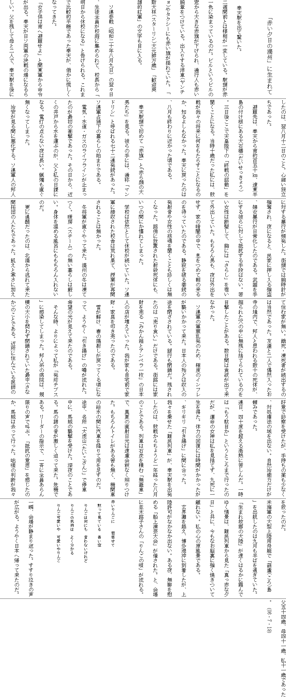 
�@�@�@�u�Ԃ��[���̖��B�v�ɐ��܂��
�@�@�@�@�@�@�@�@�@�@�@�@
�@��V�w���o�ċ������B
��T�ԑO�Ƃ͗l������ς��Ă���B�w�����Ԉ�F�ɐ��܂��Ă���̂��B�r���Ƃ����r���̑�����傫�ȐԊ����������A�ʍs�l���Ԃ��r�͂����Ă���B�o���肷��m��(�����`��)��^�N�V�[�ɂ��Ԃ������h��Ă����B�u�z���(�X�^�[����)�匳�����΁v�u���}�p�Y�I�g�R�v�̕������ڂɓ���B

�@�\�A�Q��i���a��\�N��������j�̗��X���A���k�S�����Z��ɏW�߂��āA�Z������u��������x�Z�ɂȂ�v�ƍ�������B����܂Ŕ�r�I�����ł�������V���A�₩�ɍQ�����Ȃ��Ă����B
�u���q���͓�֔���v�Ɗ֓��R���疽�߂��o��B��V�����\���R�̌���̏�ɂȂ�炵���B�����c���ĕ�Ɠ�l�ŁA��V�w����ɂ����̂́A�������\����̂��ƁB�S�ׂ��������ł������B
�@����́A��V������S�܏\�q�A�ɓ������̕t�����ɂ����΋�(�����������傤)�B�O���ケ���œV�c�É��́u�I��ْ̏��v�𕷂����ƂɂȂ�B�����\�΂��������ɂ́A�s�킪��X�̏����ɉ��������炷���ƂɂȂ�̂��A�m��悵���Ȃ������B��V�ɖ߂����̂́A�������I���ɋ߂��������ł���B

�@��V�w���ŏ��߂āu�Ԋ��v�Ƣ�Ԃ��̑�j�����v������B�ނ�̎�ɂ́A�ʏ́u�}���h�����v�ƌĂ΂�鎵�\��A���e���������B�\�A�R��̉��̕�炵�̎n�܂�ł���B
�@�d�C�E�����E�K�X�̃��C�t���C�����~�܂����̂��ŏ��̏Ռ��ł������B���̓�����A�߂��̈�˂��琅���^�Ԃ̂��A���Ǝ��̓��ۂɂȂ�B�d���̓_��Ȃ���͒����B�X�C�����������Ȃ��Ă��܂����B
�@����������ԂɈ�������B�\�A�R�l�̖M�l�ɑ΂���\�s���p�������B�X���ł͘r���v�����D����A��ɂȂ�ƁA���Ƃɉ������鋭���A�w���\�s�����퉻�����̂ł���B�������ɂ���ނ�ɑ΂��Ē�R�����i�͂Ȃ��B�Ⴂ�����͒f�����āA���ɂ́u���炵�v�������ĊO�o���Ă����B�������j���A��͊O�o�������A�Ƃ̈Èł̒��ŁA�����߂Ē��̗���̂�҂��Ă����̂ł���B�Î��j�錝�e�̔��ˉ��⏗���̔ߖ𕷂����Ƃ��������͖����Ȃ����B�H�T�ɕ��u���ꂽ�ˎE���̂ɂ��A���̊Ԃɂ�����Ă��܂����B
�@�w�Z�͈ˑR�Ƃ��ċx�Z�������Ă����B�\�A�R�ɐڎ����ꂽ�Z�ɂ͍r��ʂāA���Ƃ��ĊJ����邱�Ƃ͖��������B
�@�~���R����������ė����B���B�̓~�͓��Ă��B�g�[�i�X�`�[���j�̖�����炵�͌������B�g�̂����߂镗�C�ɂ�����������Ȃ��̂��B
�@�X�ɉߍ��������̂́A�k�����瓦��ė���
�J��c�̐l�����ł������B�Q���Ɗ����ɉ����ďZ�މƂ������B�쎀�E�����҂����o����͓̂��R�ł������B�F�B�Ɠ�l�ŋ��R�����������̋����ŁA�M�l�Ǝv���鐔�\�̎��̂��A�@��ꂽ���̒��ɖ��c�Ɏ̂Ă��Ă���̂�ڌ��������Ƃ�����B�����Ԃ͐H�~���o�ė��Ȃ������B
�@�\�A�R�̌R�[�����̂��߁A�ɓx�̃C���t�����P���������ė����B���{�l�̖w�ǂ͎����̓r�������Ă���B��s�������B�c���ꂽ�̂́u����H���v�����ł���B�X�H�ɂ͉ƍ��𔄂�u�݂��񔠂ƃA���y���ꖇ�v�̓��{�l�̓X�������Ă������B�䂪�Ƃ�����O�ŉƍ��E�Ƌ��@���������̂ł���B
�@�Ⴊ�����A�t�̗z�˂����߂��Ă��鍠�ɂȂ��āA�悤�₭�u�����g���v�̉\�����ꂽ�B��]�̌��������ė����̂ł���B
�@����Ȏ��A���ɂ���Ď����u���]�`�u�X�v�Ɋ������Ă��܂����B�M�l�n�̕a�@�́A�K�͂̑召���킸������Ă����Œ�(���Ȃ�)�̂��Ƃł���B�ߏ��ɏZ��ł����t�̍D�ӂŐf�@���󂯂����A�莝���̖�����Ȃ��A�Ώ��Ö@�̈���o�Ȃ��B���R�����͂��������݂ł������B
�A���A�l�\�x�𒴂��鍂�M�ɋꂵ�񂾁B�ꎞ�́u�����ʖڂ��v�Ƃ����Ƃ���܂ōs�����̂����A�^���̏��_�͎������̂Ă��A�㎀�Ɉꐶ�𓾂��B�̗͂̉񕜂ɂ͎��Ԃ������������A�M���M���u�����g���v�ɊԂɍ������B
��X���悹���u���ԁv���A��V�w���o�������̂́A�s�킩�炿�傤�ǈ�N�o���������̂��Ƃł���B��Ԃ͐ΒY��ςށu���W�ԁv�ŁA�^�Ă̒��˓����͉�����߂Ȃ��Ƃ�����B�������g�C�������锤�������A�@�֎Ԃ̋����̊ԂɋD�Ԃ��~��ėp�𑫂��̂��B
�r���A�����u��ՎR(����������)�v�Œ�Ԓ��ɁA�n���̏P�����󂯂��B�[��̂��Ƃł���B�n�̒��̉��������������ė����B��@�ł���B���[�_�[�̎w���ŁA��ĂɑS����������̐��ŋ��ԁB�u��R�̈ӎv�v���������̂��A�n���͋����čs�����B��l�̔��f����X���~�����̂��B
�ĊC�R�̑�^�㗤�p�M���Łu���(����)���v���o�q�����̂͋㌎�����΂��߂��Ă����B
�u���܂�̋��̑嗤�v�������͂邩�ɉ���ł䂭��i�́A���Ԃ��猩���u�^���Ԃȗ[���v�Ƌ��ɁA�����Ȃ��]���ɋ����Ă����ė���Ȃ��B���̐S�̌����i�ł���B
�@���E����z���A�����`���ɓ����������A�㗤�����Ȃ��Ȃ��o�Ȃ��B�����A���ւ��Ԃ߂�u�D�㉉�|���v���Â��ꂽ�B�ƁA���ɕ��ؘH�q����́u��񂲂̉S�v�������B

�Ԃ���񂲂Ɂ@�@�O�񂹂�
�@�ق��Č��Ă���@����
�@��񂲂͉��ɂ��@����Ȃ������
�@��񂲂̋C���́@�悭������
�@��񂲉�����@��������

��u�A��ꂪ�Â܂�Ԃ����B�����苃���̐����L����B�悤�₭���{�֋A���ė����̂��B
���܏\�l�΁A��l�\��΁A���\��΂ł������B�i06�E7�E19�j
