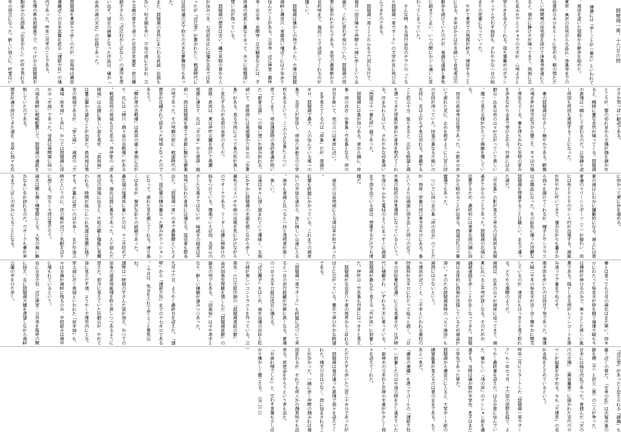 �@�@���i�Έ���A�\�Z���̗�
�@�@�@�@�@�@�@�@�@�@�@�@
�@���N�ɂ́u�������Ƃ���Ԃ��v�Ƃ����āA������ނ�����������U�����n�߂��B
�����E����̎Б���i���E��^���܂ł̉�����O�L�������[�g�ɒ�߂�B���̍Q�����������ԑт̏Z��X�𔲂��ď�^���Q���ɓ���ƁA�₩�ɐÂ������A���Ă��āA�����ɗ������ԃJ���ƃC�`���E�̑�؂��A�S�n�悳�ƈ��炬��^���Ă����B�����t�W�߂̃{�����e�B�A�ƌ��킷���A���A����₩�Ȉ���̎n�܂�̒�ԂɂȂ��Ă������B
�@�₪�ē����ł̎c�����I���A�A�シ�邱�ƂɂȂ�B���N�΂���͈��������Ď�����ӂ̎U���𑱂��Ă����̂����A�P���ȓ��؂ƌi�F�ɖO���Ă��܂��A���̊Ԃɂ��W���ʂ��ɕς���Ă��܂��Ă����B
�@����Ȏ��A���闷�s��Ђ̃`���V�́u�������i�Έ���E�I�[�N�v�̕������ڂɔ�э���ł����̂ł���B
�@���i�Έ���Q�Q�O�j�����\�Z��ɕ����āA���������A��Œ��Ԃƈꏏ�ɕ����Ƃ�����悾�B����Ɏv�킸��т����B���i�΂̎l�G�Ɏ䂩�ꂽ����ł���B����̍Ŋ�w����ړI�n�܂ŁA����o�X�ő��}���Ă����̂��������B
�@���i�΂͉������̒n�ł������B��Â̔��i�ΔȂƐ��c��E�싽�􂢉��߂��ɂ͏\�N�]��Z�񂾂��Ƃ�����B�O�䎛�E�ߍ]�_�{�E�`�����E�ΎR���E��Ԏ��E���؊ω��Ȃǂɂ́A�q���B�̐����Əd�Ȃ荇���āA�v�X�Ɋ��S�[���z���o���c���Ă���B
�@���i�΂̗��j�͌Â��B�ꕶ�����̐̂���l���Z�݂��A�����I���΂ɂ͋͂��ܔN�ł͂��������u�ߍ]�{�v���u���ꂽ���A�퍑����ɂ͕����B�̓V�����̑傫�Ȗ�����ł��������B
�܂��A���i�΂̎��R�ɂ܂�閯�b�E�`���������B�����r�������A�s���̕a�ɂ�����A�O�\�܍΂̎Ⴓ�Ő������������{��ƁE�̎O���ߎq����́u�ߍ]�ނ����΂Ȃ��v�̘A����v���o���B�ޏ��̐�M�ƂȂ�����i�́A�m���u�]���̌΂̓V���v�̓`���ł������B

���i�΂𓌉��ŕ����̂����A�o���n�͐��c�����߂��̓��{�������J��u������Ёv�̋����ł������B��N�񌎖��̂��Ƃł���B
�����̊���O���쉺�ŁA�̂���������i�΂�����݂̖k�����u��ǂ��낵�v�������r��钆�̗����ɂȂ����B�V�������l�ɁA����͂��������r���ۂ����}�ł���B
�Ƃ��낪�A�_�̐؂�ڂ��瑾�z�����`������ƁA�u���ɖL�Ȏ��R���A���Ă���B���i�΂̕\��͈�u�ɂ��ĕς��̂��B�Ȍ�J��Ԃ������������������邱�ƂɂȂ����B

�@�t�̔��i�΂͂₳�������₩�ł���B�쒹�̖������ޕ��������畷�����A�؁X�͗͋����萶���Ă���B�t��҂����˂������̉c�݂�����Ȃ���S�g�Ŏ󂯎~�߂�B�Ί݂ɂ͔�b�R�E��ǎR�n�̎R�X���L�����Ă��Ĕ������B�����Č�����l���������ċ���𑝂��Ă���B
�@�l���̒������͈����ł������B�\���L�������Ĕ�ꂽ���ɁA�~�߂��h���悤�ɔ��S���i�̐Βi���҂��Ă����B�i���̈قȂ�s�����̐Βi�ɁA���͏オ�炸���͐؂��B�ꓬ���邱�Ɩ�O�\���A�o�肫��ƁA�L���钭�]�ƌ΂�n���Ă�����������ꂽ�g�̂��Ԃ߂Ă����B���܂݂�Ƃ͂����A����₩�Ȉ�ې[���u�����O�\��ԎD���v�w�ł������B
�@���i�΂ɂ͓����l����B�삩�珇�ɁA�����E���̔��΁E���i���E�|�����ƂȂ�B���̔��΂������āA���̎O�͓��݂ɋ߂��B
�@�܂������Ă���̂́u�����v�����A���͘Z�L���A���i�΂ōő�A�l�̏Z��ł���B��̓��ŁA�ܕS�l����Z���A�������N�n���̏��w�Z������Ƃ����B<���̏����ȓ���>�Ƃ��v���Ă��܂��B�����������̈א��ҒB���������u���痧���v�ւ̋����z�����ǂݎ���B
�����āA�F�����ɂ͎��͋͂��Z�S���́u���i���v������B��������ɂ���ē��̌`���������ω�����̂����O�̗R���̂悤���B
�F���E���l�́A���͈ɐ��R�[�𔲂��Ĕ��Z�E�����ɘA�Ȃ�A�k�́u�؂̖{�v����ዷ�E�z�O�ցA���͔��i�΂��u�Ăċ��s�Ɍq����v�Ղ̒n�ł������B���̒n���̌̂ɁA�퍑����̗��j�����k����ċl�܂����n��ƂȂ����̂ł��낤�B
�u�ւ����̌Ð��v�͒��l�̒��������ɍL����A�k�ɂ́u�o��E�G���x�̌Ð��v������B�퍑�����̋�����������ԁB��ɉƂ́u�F����v�͎R���ɔ������p�������A�u���l��v�͖L��������]�ނ��Ƃ��o�����B���l��͏G�g�̒z��ł��邪�A�u���y��v�A�ΐ��́u��a��E��{��v�Ƌ��ɁA���Ă͔��i�΂ɕ����ԁu����v�ł������B�M���͓��Ԋu�Ɏl�̏���ΔȂɐ헪�z�u���āA���i�΂̒ʍq�𐧂��Ă����̂ł���B
���j���ʂ蔲���Ă��������A�����ɉ�X���k�Ɍ������čX�ɕ���i�߂�B

�Ă̌΂͂ɂ킩�ɖ����I�ɂȂ�B�Ώ�ɂ͎�ҒB�̃}���[���X�|�[�c�i�H�j�����킢�A�l�ɂ͐F�Ƃ�ǂ�̃e���g�����o������B�Ε����u�₩�ɐ����Ă��āA�͂��Ȃ�������������X�������Ă���邪�A�X�q�ƃT���O���X�͕K���i�ɂȂ����B�~�̉��F�ɉ��������T�Ȕ��i�΂�z�����邱�Ƃ͓���B�܂�ň�����΂��B
�u�|�����v�̉e�������ė���̂͒��l��]���߂��Ă���̂��Ƃł������B���i�΂̖k�[�Ɉʒu���邽�߁A�ŏI�I�ɂ͓쓌�k���̏��Ɏl�����璭�߂邱�Ƃ��o����B��������O�\�ԗ��ł��������B
�@���łɎl�ڂ̓��u���̔��΁v�̂��Ƃ����A���݁E���ܐ�͌������܃L���ɂ���B���Ƃ������͌Ζʂɓ˂��o�����l�̐΂ŁA�����̊i�D�̋x���ꏊ�ɂȂ��Ă���Ƃ����B���[���\������d���̂悤�ɂ܂������ɌΖʂ܂œ˂��o�Ă���p�́A�z�����邾���ł����m���B

�@�Ζk�̎R�x�n��ɓ��鍠�͑���H�ł������B
�g�t���I�Ղɂ������Ă���B����܂ł̌Ί݉����̕��R�ȓ�����A�}�Ɍ������R���ɓ���B�ΐ�����΂Ɣ�ׂ�ƈ�i�Ɠ����x�������A�������B
�R���͖؁X�ɐ[���͂܂�Ă��Ĕ��Â��A�����ɂ������ɔ��i�΂̐��ʂ������Ȃ�������B
���F�X�Y���o�`��F�̏o�����C�ɂ����Ȃ���̃E�I�[�N�ł���B���[�_�[�͍��ɌF�����̗�����Ă���B�W���ł����Ύl�A�ܕS���̂������鍂���ł͂Ȃ����A�������̏c���͕��R�n�ɂȂꂽ�g�̂ɂ͊�����B���ގ҂������o���B�u���i�Έ���v�̒��ōœ�ւƂ����悤�B���g�t�̐ςݏd�Ȃ������݂��N�b�V�����ɂȂ��āA��ꂽ��������Ă����B����Ղ��͂��邪�A�ґ�ȍʂ���O�j�ł������B
�Ŗk�[�̉��Õl�ɒ������̂́A�\�񌎏��߂ł���B�Ζk�͊��ɐ^�~�ł������B����g�񂾕l�ӂ̓˒[�ɏo��ƁA�嗱���łƋ����Ɍ�������B���Ԃ��o�ɂ�C���͋}���ɍ~������B�[���͎v���̂ق������A�܂��ߌ�O�����Ƃ����̂ɁA��̒����߂Â��C�z��ӂ�Ɋ�����B���炭����͐Ⴞ�낤�B
�Ζk�͊Ԃ������ϐ���ɓ���B�l�C�̖����Â��ȉi���~���K���̂��B�E�I�[�N���t������܂ł��΂��̋x�݂ɓ��邱�ƂɂȂ�B

�t�Ƃ͌����Ă��O���̌Ζk�͂܂������B�l�L���ɂ킽���č����؂��J�������C�Ñ������͗��}���L�т�݂̂ŁA���X�Ƃ����҂������i�ł���B�~�肵����J�����C���R�[�g����ݓ����ĉ����܂łʂ炷�B
���ؕl��������͎̂l�����{�ł������B�C�Ñ����{�̍����؂��W�������؂₩�ɊJ�Ԃ��Ă���̂��A���ڂɂ��͂�����ƌ��Ď���B�ǂ���疞�J�̂悤���B
�ΐ��́A��ǂ̎R�X���Ί݂ɔ����Ă��āA�Γ��ɔ�ׂ�ƕ��n�������Ȃ�B���̂��߂��A�ܑ����H��������Ƃ������Ȃ��Ă����B���i�΂͑S�̓I�ɐ��������~���Ă��邽�ߌΖ~���[���B���̂��ߔ��i�ΓƓ��́u�G�����@�v���ΐ��ɂ͏��Ȃ��Ƃ����B
���Õl���߂Â��ƁA���{�Ƃ����鍕���̖h���т��܃L���ɂ킽���ĉ��X�Ƒ����B�u���{�̔������S�I�v�ɓ��錩�������B�]�ˎ���ɐA������A���������؂Ɉ���Ă���B
���i�΂��ł��L��������u�O���l�v�ɓ��������B�ɐ��R�E�|�������Ί݂ɂ͂�����ƌ����A���i�΂����E�S���\�x�̎��E���炱�ڂ��قǂɍL�����Ă���B�L���ŐL�т₩�Ȓ��]�ł���B

�u���i�Έ���E�I�[�N�v���I�Ղɋ߂Â��ė���ƈ���̕��s����������ɒ����Ȃ�B�ď�̈���\�܃L�����͗��΂Ɋ�����B
�u�ߍ]���q�v���͂��߁A�ΐ�����̔����Ə��̗΂��������R���g���X�g������Ă���B�O�����E�������Y�쎌�́u���i�Ύ��q�̉́v�A����l�����}���ɂ��񂾁u���i�Έ��́v�̒a���̒n�ł�����B�u�l�����v�͍���V�؂ƂȂ�A�V�����A�����i�݂������B

�㌎�\�Z���A�悤�₭�ŏI�����}�����B�u�Y�Ձv����u������Ёv�܂ł̏\���L���ł���B<�����́A�C�������ĕ�����>�ƈӋC���ށB
�Y�Ղ͈ꎞ���̂����񂾎p�������A���Ă̓c�ɂ̉���n��������߂�����悤�Ɏv�����B�O���Ɍ����Ă�����b�R���A�₪�Č�Ɍ����������A�悤�₭��Îs���ɓ���B���y��Ɏ�������Ƃ���ꂽ�u��{��v���A���͐Δ肪�ΔȂɎc��̂݁A���j�����͌Β��ɖ�����Ă���Ƃ����B
�E�ɓ��g��ЁE�ߍ]�_�{�E�O�䎛���w�Ă̊Ԃɑ����A���ɔ��i�Α勴�����]���Ȃ���ΔȌ����̒����Ђ������B
�u�ߍ]�{�v���������Ɠ`������u�ѐD�v�������߂��̔����B�u�p�\�̗��v�͓V�q�V�c�̐Ղ����i�q�j�Əf���i��j�̓�l���������A���{�ɂ͋H�ȓ����ł������B�̓ǂ񂾁u�V�̐�̑��z�v�i����d��j�ɕ`���ꂽ�Ñ�̃��}�����]���������߂�B�����u��Ë��v�̖������c���Ƃǂ߂Ă���Ƃ����B

��N�񌎂ɃX�^�[�g�����u���i�Έ���E�I�[�N�v����N�������A�\�Z��̉񐔂��o�āA�悤�₭�ŏI�͂��}�����B�͂邩�̂ɏZ��ł����A���������u��̕l�v�̃}���V�����O��ʉ߂���B�����͊m���������w���A���q�͂܂����w���ł����������B
���i�΂��琣�c��ɓ���ƁA��w�{�[�g���̗��K���i��������̂͐̂̂܂܂ł���B�������ƈꑧ���B
�u���c�̓����v��n���ăS�[���́u������Ёv�֓��������̂͌ߌ�O���������߂��Ă����B��_�؂̎O�{���Ə��_�̖ؑ����₳������X���}���Ă��ꂽ�B

�����Ђ������������S��\�L���ł��������A���i�΂͖���������\��ŉ�X���}���Ă��ꂽ�B���V�̓��͏��Ȃ��A�J�ɔY�܂���邱�Ƃ����������B�ꏏ�ɕ������Ԃ̊�Ԃ�͖���ς�邪�A����ł����l���̊猩�m����o����B���������낤�Ƃ��������o���B
�u�����l�ł����v�ƁA���킷���t�������΂������������������B�i06.10.11�j
