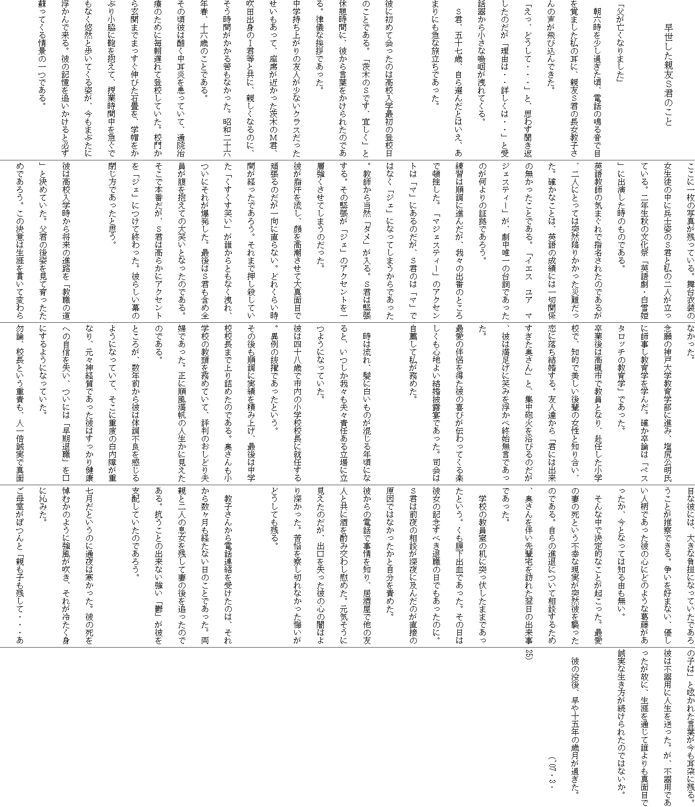 
�@�@�@���������e�F�r�N�̂���

�u�����S���Ȃ�܂����v
�@���Z���������߂������A�d�b�̖鉹�Ŗڂ��o�܂������̎��ɁA�e�F�r�N�̒������q����̐�����э���ł����B
�u�����A�ǂ����āE�E�E�v�ƁA�v�킸�����Ԃ����̂����u���R�́E�E�ڂ����́E�E�v�Ǝ�b�킩�珬���Țj�􂪉k��Ă���B
�@�r�N�A�܏\���΁A����I�񂾂Ƃ͂����A���܂�ɂ��}�ȗ������ł������B

�ނɏ��߂ĉ�����͍̂��Z���w�ŏ��̓o�Z���̂��Ƃł���B�u��؂̂r�ł��A�X�����v�Ƌx�e���ԂɁA�ނ��猾�t��������ꂽ�̂ł���B���V�Ȉ��A�ł������B
���w�����オ��̗F�l�����Ȃ��N���X�����������������āA���Ȃ��߂�������؂̂l�N�A���c�o�g�̇T�N���Ƌ��ɁA�e�����Ȃ�̂ɁA�������Ԃ������锤���Ȃ������B���a��\�Z�N�t�A�\�Z�΂̂��Ƃł���B
���̍��ނ͍����������������Ă��āA�ʉ@���Â̂��߂ɖ����x��ēo�Z���Ă����B�Z�傩�猺�ւ܂ł܂������L�т��Ώ���A�w�X�����Ԃ菬�e�Ɋ�������āA���Ǝ��Ԓ����}���ł��Ȃ��I�R�ƕ����Ă���p���A�����܂Ԃ��ɕ�����ŗ���B�ނ̋L����ǂ�������ƕK���h���Ă����i�̈�ł���B

�����Ɉꖇ�̎ʐ^���c���Ă���B����ߑ��̏����k�̒��ɕ��m�p�̂r�N�Ǝ��̓�l�������Ă���B��N���H�̕����Ձu�p�ꌀ�E����P�v�ɏo���������̂��̂ł���B
�p�ꋳ�t�̋C�܂���Ŏw�����ꂽ�̂ł��邪�A��l�ɂƂ��Ă͓ˑR�~�肩�������Г�����B�m���Ȃ��Ƃ́A�p��̐��тɂ͈�؊֌W�̖����������Ƃł���B�u�C�G�X�@���A�@�}�W�F�X�e�B�[�v���A�����B��̑䎌�ł������̂������̏؋��ł��낤�B
���K�͏����ɐi�񂾂��A��X�̏o�Ԃ̂Ƃ���œڍ������B�u�}�W�F�X�e�B�[�v�̃A�N�Z���g�́u�}�v�ɂ���̂����A�r�N�̂́u�}�v�ł͂Ȃ��u�W�F�v�ɂȂ��Ă��܂�����ł������B���t���瓖�R�u�_���v������B�r�N�ْ͋�����B���ْ̋����u�W�F�v�̃A�N�Z���g����w���������Ă��܂��̂������B
�ނ������𗬂��A������������đ�^�ʖڂŊ撣��̂�������ɒ���Ȃ��B�ǂꂭ�炢���Ԃ��o�����ł��낤�B����܂ŉ����E���Ă����u���������΂��v���N����Ƃ��Ȃ��k��A���ɂ��ꂪ���������B�Ō�͂r�N���܂ߑS������������Ă̑�΂��ƂȂ����̂ł���B
�����Ŗ{�Ԃ����A�r�N�͍��炩�ɃA�N�Z���g���u�W�F�v�ɂ��ďI������B�ނ炵�����̕����ł������Ǝv���B

�ނ͍��Z���w�����珫���̐i�H���u���E�̓��v�ƌ��߂Ă����B���N�̌�p�����Ĉ�������߂ł��낤�B���̌��ӂ͐��U���т��ĕς��Ȃ������B
�O��̐_�ˑ�w����w���ɐi�݁A���K�������Ɏt��������w���w�񂾁B�m�����_�́u�y�X�^���b�`�̋���w�v�ł������B
���ƌ�͍��Ύs�ŋ����ƂȂ�A���C�������w�Z�ŁA�m�I�Ŕ�������y�̏����ƒm�荇���A���ɗ�����������B�F�l�B����u�N�ɂ͏o��������������v�ƁA�W���C�΂𗁂т�̂����A�ނ͖������ɏ΂݂𕂂��׏I�n�����ł������B
�ň��̔����𓾂��ނ̊�т��`����Ă���y�������S�n�悢������I���ł������B�i��͎��E���Ď������߂��B

�@���͗���A���ɔ������̂�������N���ɂȂ�ƁA��������X���v�X�ӔC���闧��ɗ��悤�ɂȂ��Ă����B
�ނ͎l�\���΂Ŏs���̏��w�Z�Z���ɏA�C����B�ٗ�̔��F�ł������Ƃ����B
���̌�������Ɏ��т�ςݏグ�A�Ō�͒��w�Z�Z���܂ŏ��l�߂��̂ł���B����������w�Z�̋����𖱂߂Ă��āA�]���̂����ǂ�v�w�ł������B���ɏ��������̐l�����Ɍ������̂ł���B
�Ƃ��낪�A���N�O����ނ͑̒��s�ǂ�������悤�ɂȂ��Ă��āA�����ɏd�x�̔����Ⴊ�d�Ȃ�A���X�_�o���ł������ނ͂������茒�N�ւ̎��M�������A���ɂ́u�����ސE�v�����ɂ���悤�ɂȂ��Ă����B
�ܘ_�A�Z���Ƃ����d�ӂ��A�l��{�����Ő^�ʖڂȔނɂ́A�傫�ȕ��S�ɂȂ��Ă����ł��낤���Ƃ����@�ł���B�������D�܂Ȃ��A�D�����l���ł������ނ̐S�ɂǂ̂悤�Ȋ��������������A���ƂȂ��Ă͒m��R�������B
�@����Ȓ��Ō���I�Ȃ��Ƃ��N�������B�ň��̍Ȃ̎��Ƃ����s�K�Ȍ������ˑR�ނ��P�����̂ł���B����̐i�ނɂ��đ��k���邽�߁A������𔺂���y���K�ꂽ�����̏o�����ł������B
�@�w�Z�̋������̊��ɓ˂��������܂܂ł������Ƃ����B���������o���ł������B���̓��͔ޏ��̋L�O���ׂ��ސE�̓��ł��������̂ɁB�r�N�͑O��̑��k���[��ɋy�񂾂̂����ڂ̌����ł͂Ȃ��������Ǝ�����ӂ߂��B
�ނ���̓d�b�Ŏ����m��A�������ő��̗F�l�Ƌ��Ɏ����ނ݌��킵�Ԃ߂��B���C�����Ɍ������̂����A�o�����������ނ̐S�̈ł͂��[�������B��Y���@���؂�Ȃ������������ǂ����Ă��c��B

�@���q���񂩂�d�b�A�����󂯂��̂́A���ꂩ�琔�������o���Ȃ����̂��Ƃł������B���e�Ɠ�l�̑������c���čȂ̌��ǂ����̂ł���B�R�����Ƃ̏o���Ȃ������u�T�v���ނ��x�z���Ă����̂ł��낤�B

�������Ƃ����̂ɒʖ�͊��������B�ނ̎��𓉂ނ��̂悤�ɋ����������A���ꂪ�₽���g�ɟ��݂��B
���ꓰ���ۂ�Ɓu�e���q���c���āE�E�E���̎q�́v�ƙꂩ�ꂽ���t���������S�Ɏc��B
�ނ͕s��p�ɐl���𑗂����B���A�s��p�ł��������̂ɁA���U��ʂ��ĒN�����^�ʖڂŐ����Ȑ�������������ꂽ�̂ł͂Ȃ����B

�@�ނ̖v��A����\�ܔN�̍Ό����߂����B
�@�@�@�@�@�@�@�@�@�@�@�@�@�i`07�E3�E25�j


