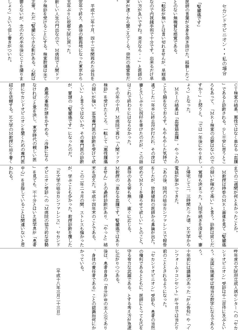 
�@�Z�J���h�I�s�j�I���E�E���̏ꍇ

�u�t�����ł��v
��t�̌��t���S�g��˂��������B�o���������Ƃ̂Ȃ����@���Ȋ��o�ł���B
�u�]�ڂ������Ƃ͌����؂�܂��񂪁A�������Ȃ̂œ�������p�ŏ\���ł��B�o���邾�����������ǂ��ł��ˁB�����Ȃ�E�E�v�ƈ�t�̐����������畷�����Ă���B�ˑR�̊��鍐���B

�@�����\��N�\���A�l�\��N�Ԗ��߂���Ђ��N�ŏI���A�Ō�̋Ζ��n�ɂȂ�����������ܔN�Ԃ�Ɍ̋����ɖ߂����B
�V�����l���̖�o�Ȃ̂ŁA�l�a�@�Ől�ԃh�b�N���f���󂯂邱�Ƃɂ���B�������l�͑S�Đ���B�����u�t���ɏ����ȉe������B�S�z�͗v��Ȃ����A�O�̂��ߔ��N��ɂb�s���B��܂��傤�v�Ƃ����A�������������B
�b�s�����̌��ʁA�����ł͂Ȃ��P�Ȃ�u����v�ł���Ɛf�f�����B�����s���Ɏv���Ƃ���������āA�u�l�q�h�����̕K�v�͂Ȃ��̂ł����H�v�Ɩ₤�ƁB�u�ł͈�N��ɂ��܂��傤�v�ƂȂ����B
�@�l�q�h�̌��ʂ́u���ǋ،���v�B����Ƃ̂��Ƃŋ����Ȃł��낷�B������₵���C���ŉ߂�������N���ɏI�~�����ł���A���̖�͍ȂƋv���Ԃ�ɏj�t���������̂����A���̘b�͂���ŏI���ɂ͂Ȃ�Ȃ������B
�@���̔N�̏\���A�l�a�@�ōĂсu�l�ԃh�b�N���f�v���󂯂��Ƃ���A��]���āu������ᇂ̋^���������B���}����̐f�f���󂯂ė~�����v�ƌ����ł͂Ȃ����B���̐���̐f�f���A�`���́u�t�����ł��v�ɂȂ����̂��B

�@�ň��̎��Ԃ����������߂�A<��ÂɂȂ�Ȃ����>�ƈӂ������A��������̐e������t�ɃZ�J���h�I�s�j�I���𕷂����߂̐���Љ���˗�����B�j��w�̂l�����ɒH�蒅���܂ł̓�T�Ԃ����Ɖi���������Ƃ��B
�@�l�����͎��Q�̂l�q�h�摜�����āu�t����
�̋^�����ɂ߂č����v�ƌ����B�f�f�͓������B�o������܂����B���@�葱�����ς܂��A�ȂƋA��ē�A�O���Ԃ��������A�j��w����d�b���˂����Ă����B
�u���̌�A�@���̑����J���t�@�����X�ŕ񍐂��������A���ː��Ȃ̈�t����٘_���o���B���߂Ăl�q�h���B�点�ė~�����v�Ƃ̂��ƁB�ّ��̂��锤�������A�����ɉ�����B
�l�����́u�P�Ȃ錌��ł��B�t�����ł͂���܂���v�Ƃ̍ŏI�f�f������A�u����Ɓv�������}�����B�����\�l�N���̂��Ƃł���B
�@���̓�N�񃕌��̊ԁA�X�g���X�������������A�w�Ԃ��Ƃ����������B�����f�f�𕢂����u�j��w�̑����J���t�@�����X�v�A�Z�J���h�I�s�j�I����f�ւ́u�l�a�@�̋��͓I�Ȏp���v�����Ă��A�s�\���Ƃ͂�����w�E���u���Ғ��S�v��ڎw���Ă��邱�Ƃ͊ԈႢ�Ȃ��Ǝv����B
��N�x�̑��{�����l�a�Z���^�[�ւ́u�Z�J���h�I�s�j�I���v��f�͐��S���ɋy�ԂƂ����B�S���ɏĒ����Α����Ȑ����ɂȂ�ł��낤�B
�\�N�O�ɂ͋c�_�̂������u���񍐒m�v��u�C���t�H�[���h�R���Z���g�v�������ł͓�����O�̂��ƂƂ����悤�ɂȂ����B
�u�Z�J���h�I�s�j�I���v��f���A���҂̓��R�̌����ł���ƂƂ��ɁA��t�ɂƂ��Ă��Ȃ����L�͂ȕ���ł���A�Ƃ���l�������}���ɍL�������B
��́A���Ҏ��g�́u���������̎�l���ł���A�g�̂̐ӔC�҂ł���v���Ƃ̔F���@���ɂ������Ă���B

�@�@�@�@�i�����\���N�O����\�O���j
